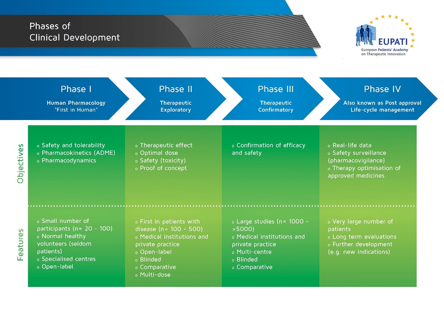 clinical development plan in research